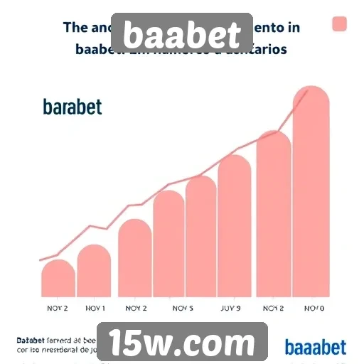 Estatísticas de crescimento do baabet em número de usuários